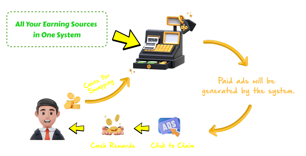 revenue-sharing-coins-to-cash
